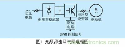 IGBT应用常见问题及解决方法汇总