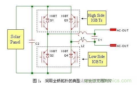 使功耗降至最低，太阳能逆变器IGBT怎么??？