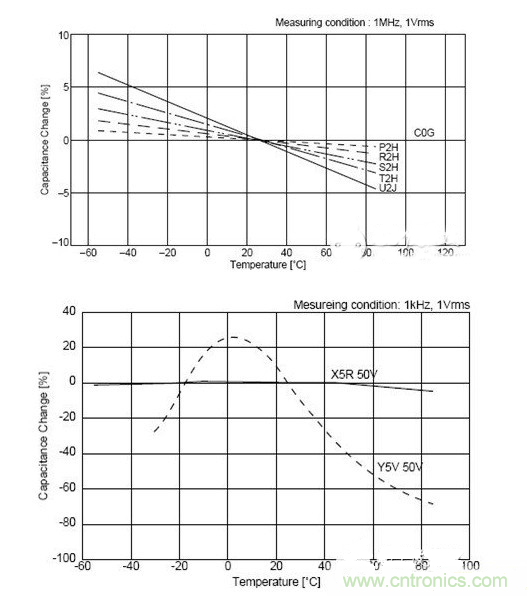 常用到的三种电容：铝电解电容，瓷片电容和钽电容