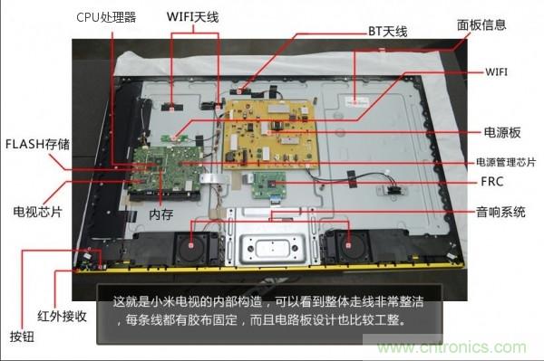 “价格战”失败！2999小米电视拆解看做工