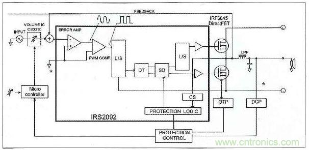 IRS2092 D类放大器IC的模块简图