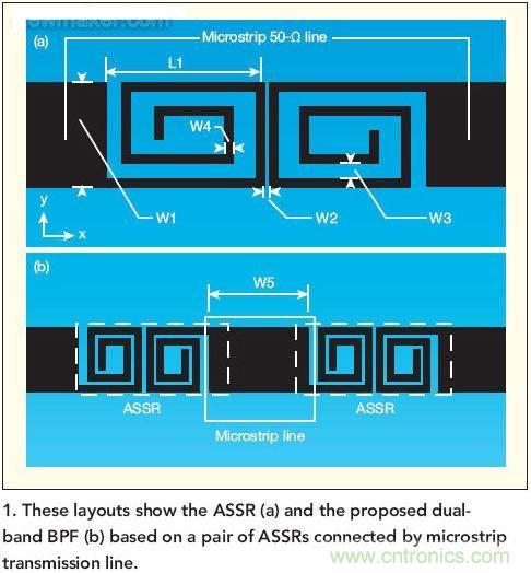 版图显示了ASSR(a)和推荐的双频带带通滤波器(b)， 这种滤波器采用了一对ASSR以及与之相连的微带传输线。