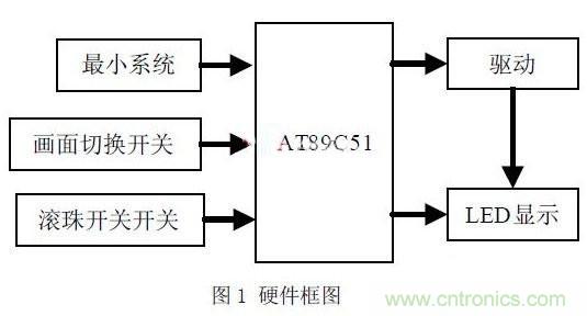 【图文】利用单片机设计制作LED摇摇棒方案