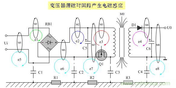 解决EMI传导干扰的八大方法