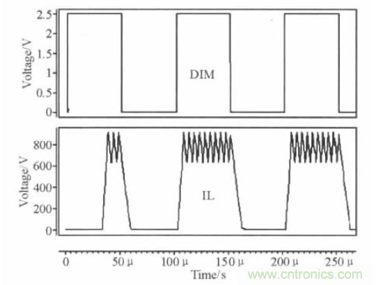 可实现高效率、高调光比的LED恒流驱动电路设计