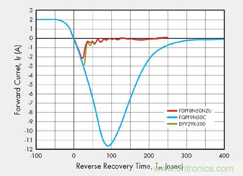 节约空间及成本的HID灯镇流器解决方案