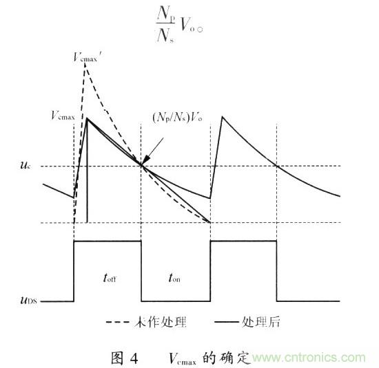 网友分享：一种有效的反激钳位电路设计方法