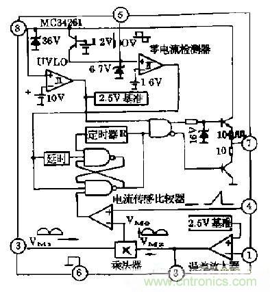 工程师推荐：低谐波、高功率因数AC/DC开关电源变换器设计