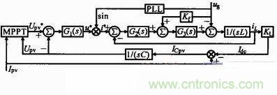 一种新型全桥光伏并网逆变器设计