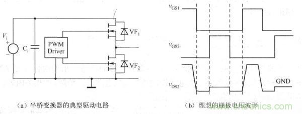 其典型驱动电路如下图a)所示，理想的栅极电压波形如下图(b)所示。