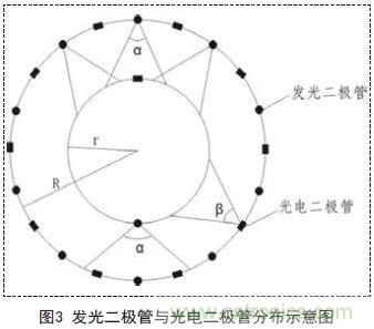 一款双通道光电耦合离轴旋转连接器设计方案