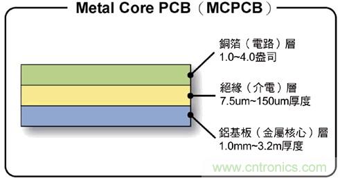 全面剖析:如何解决高亮度LED封装散热问题