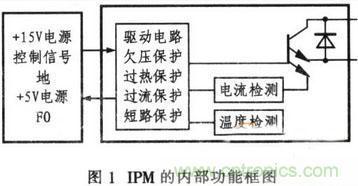 推荐:IPM电路设计及在单相逆变器中的应用