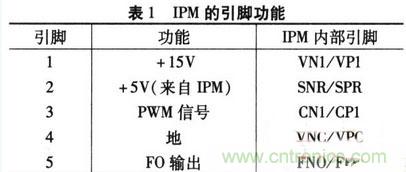 推荐:IPM电路设计及在单相逆变器中的应用