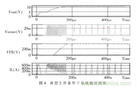 一款低功耗、低成本的白光LED驱动芯片设计