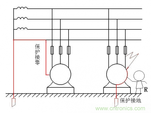 工程师经验：如何因地制宜做好接地设计
