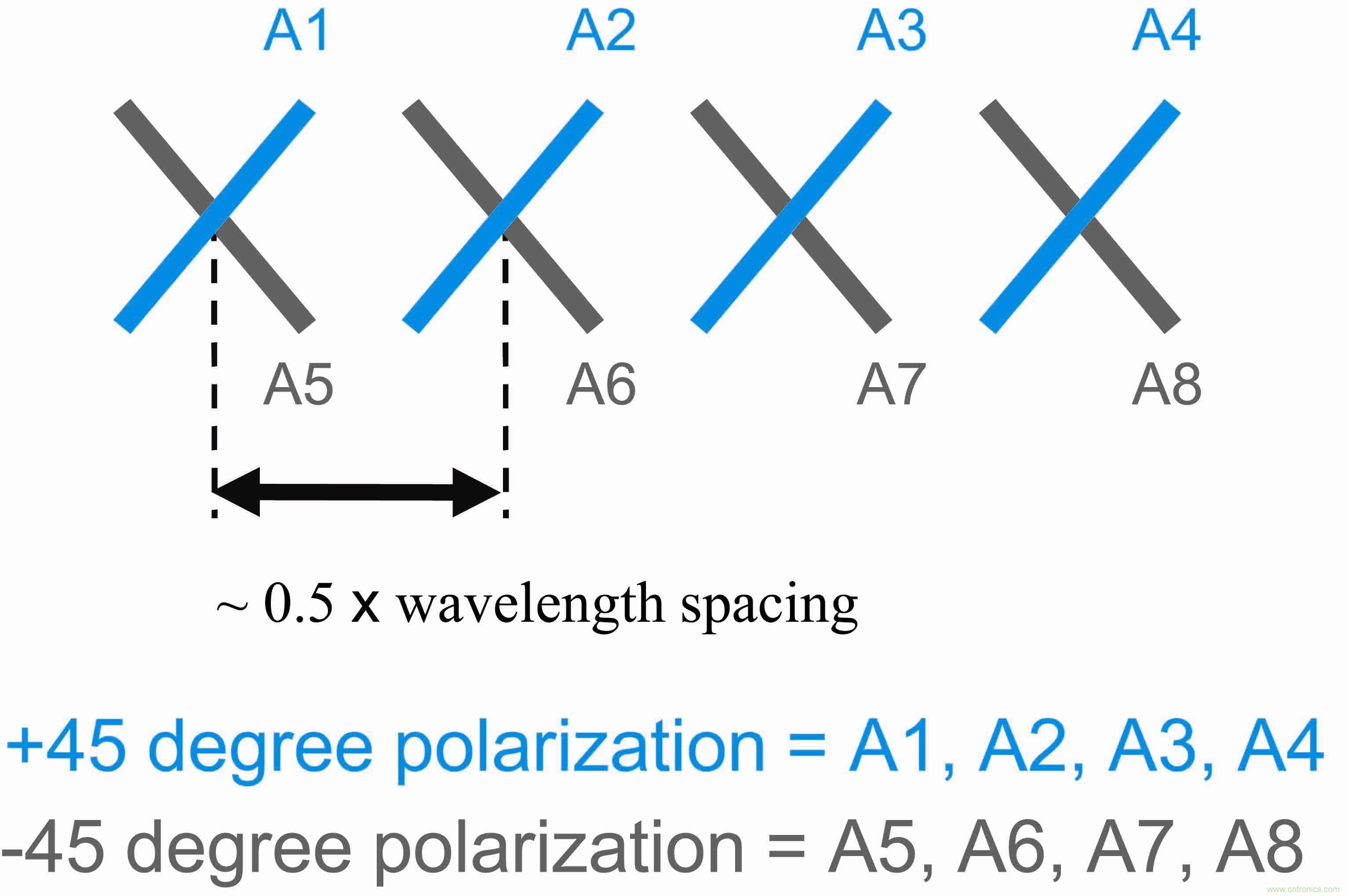 射频波束赋形技术改善 TD-LTE 蜂窝小区边缘性能