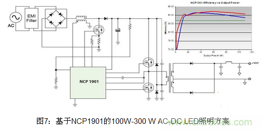 LED照明方案详解:针对不同LED照明应用方案汇总