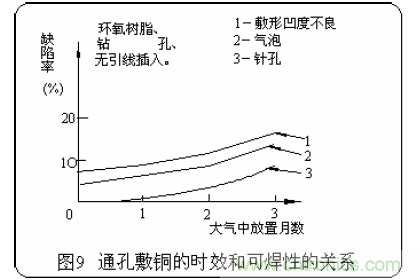 推荐：虚焊现象发生条件及其预防措施详解