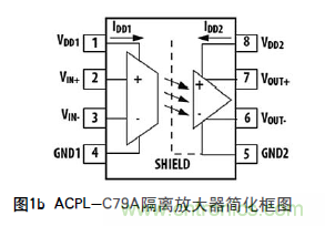 如何通过光隔离放大器感应电流?；GBT
