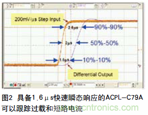 如何通过光隔离放大器感应电流?；GBT