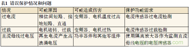 如何通过光隔离放大器感应电流?；GBT