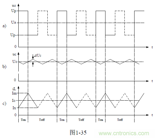 推挽式变压器开关电源原理及参数计算&mdash;&mdash;陶显芳老师谈开关电源原理与设计