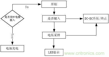 推荐:一款高效稳定的移动电源设计方案