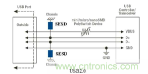 工程师推荐：几种常用工业设备端口的?；し桨? width=