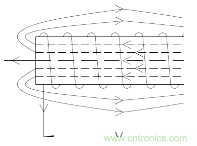 如何在开关电源中选择合适的电感——电路?；び氲绱偶嫒菁际跹刑只崮谌萸老士? width=