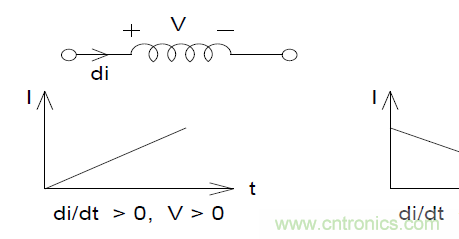 如何在开关电源中选择合适的电感——电路保护与电磁兼容技术研讨会内容抢鲜看