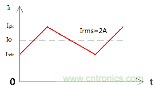 如何在开关电源中选择合适的电感——电路?；び氲绱偶嫒菁际跹刑只崮谌萸老士? width=