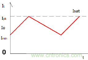 如何在开关电源中选择合适的电感——电路?；び氲绱偶嫒菁际跹刑只崮谌萸老士? width=