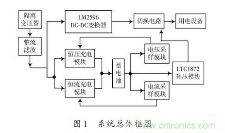 一款简单高精度的不间断直流电源设计