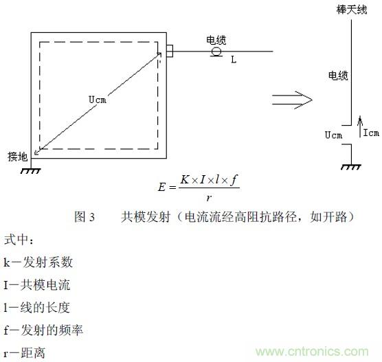 搞定EMC的两大关键:元器件选型和PCB的EMC设计