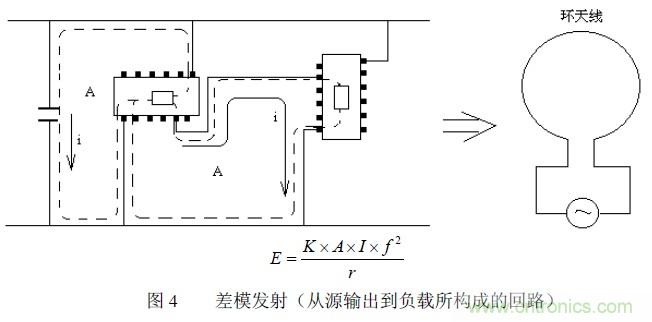 搞定EMC的两大关键:元器件选型和PCB的EMC设计
