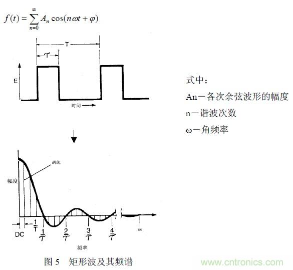 搞定EMC的两大关键:元器件选型和PCB的EMC设计