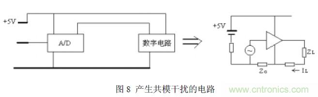 搞定EMC的两大关键:元器件选型和PCB的EMC设计
