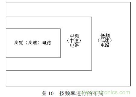 搞定EMC的两大关键:元器件选型和PCB的EMC设计