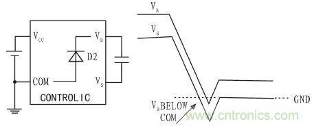 一款低成本、高可靠性的逆变器电源电路设计