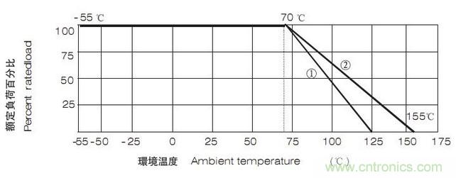 工程师经验：设计中片式电阻的选择应注意哪些事项？
