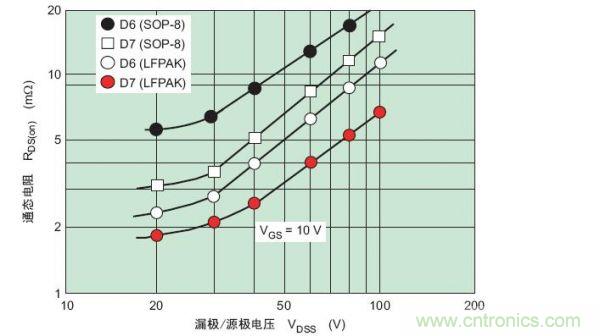 工程师分享：如何选择合适的MOSFET器件？