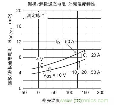工程师分享：如何选择合适的MOSFET器件？