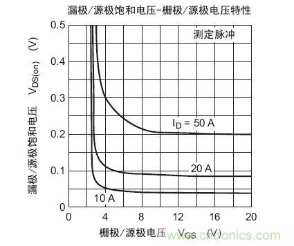 工程师分享：如何选择合适的MOSFET器件？