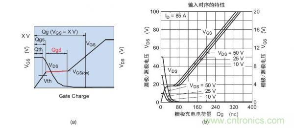 工程师分享：如何选择合适的MOSFET器件？