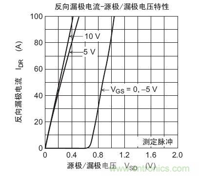 工程师分享：如何选择合适的MOSFET器件？