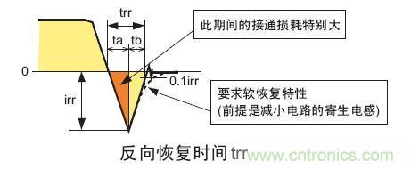 工程师分享：如何选择合适的MOSFET器件？