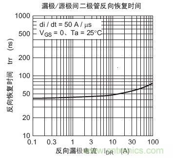 工程师分享：如何选择合适的MOSFET器件？