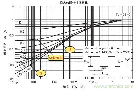 工程师分享：如何选择合适的MOSFET器件？