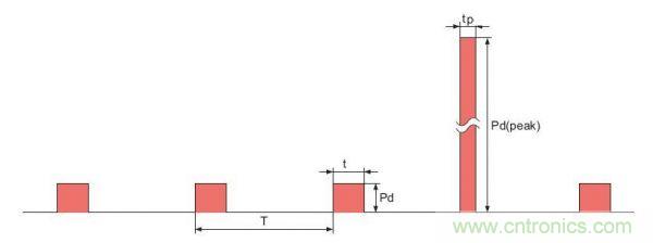 工程师分享：如何选择合适的MOSFET器件？